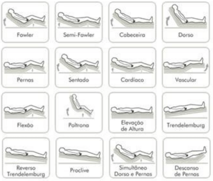 5 funções fundamentais de uma cama de hospital